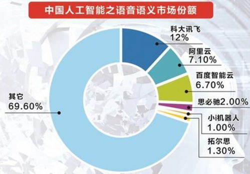 AI人工智能產品技術開發的現狀、挑戰與未來展望
