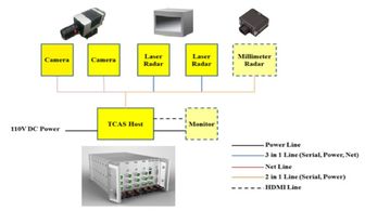 交控科技攜AI技術亮相世界人工智能大會，擘畫智慧出行新藍圖