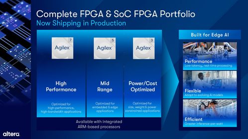 Altera 擴展 Agilex FPGA 產(chǎn)品組合，全面提升軟件開發(fā)體驗