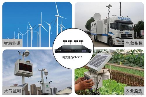 乾元通多卡聚合通信設(shè)備 構(gòu)筑生態(tài)環(huán)境監(jiān)測(cè)網(wǎng)絡(luò)的“智慧神經(jīng)”